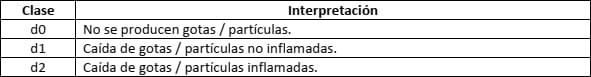 Resistencia a fuego del sistema SATE, parámetro 3.