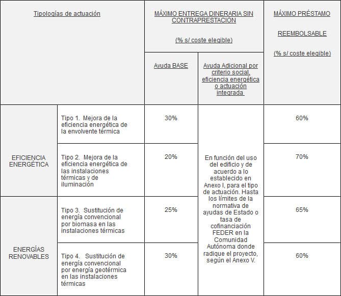 PAREER-CRECE. Ayudas.