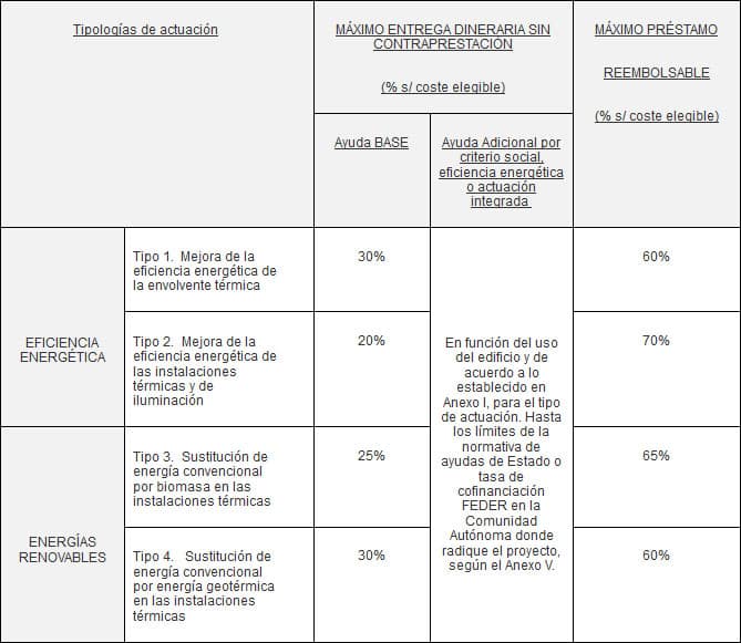 PAREER-CRECE. Ayudas.